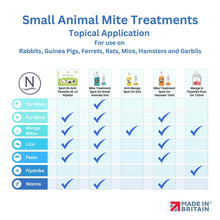 Load image into Gallery viewer, Naqua Anti-Mange Spot-On Ivermectin (Rabbits, Guinea Pigs, Rats) - 5ml | 50 Drops