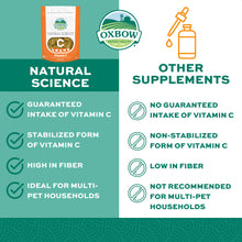 Load image into Gallery viewer, Oxbow Natural Science Vitamin C Support 120g