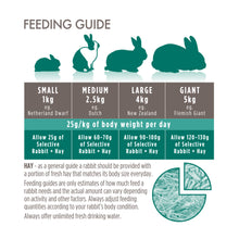 Load image into Gallery viewer, Supreme Science Selective Rabbit 1.5kg